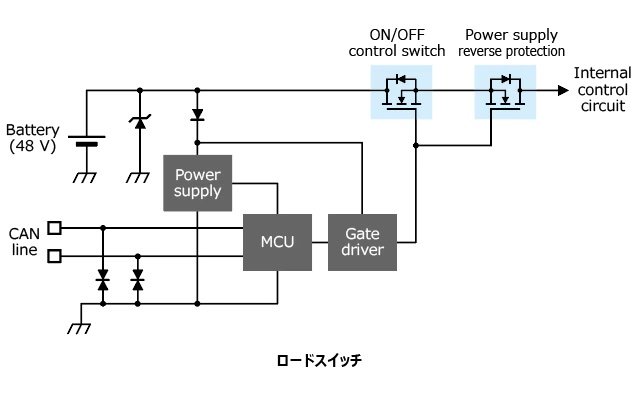 車載機器の小型化に貢献するNチャネル100 V耐圧パワーMOSFETのラインアップ拡充 : XPW4R10ANB、XPW6R30ANB、XPN1300ANC